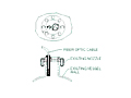 Schematic Diagram of FFBX Series Fiberlux Intrinsically Safe Lightport with Light